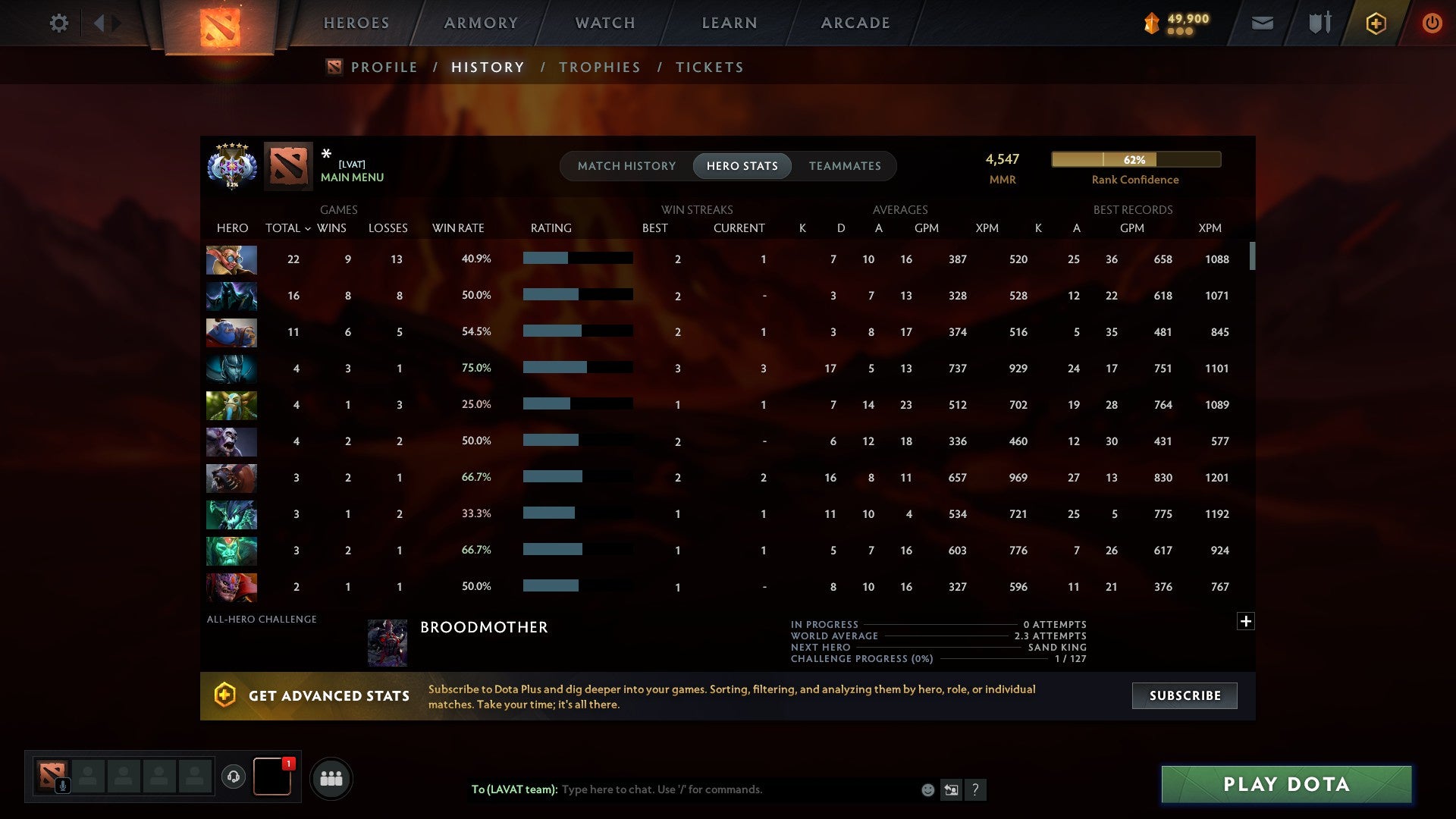 MMR: 4547 - Behavior: 8404