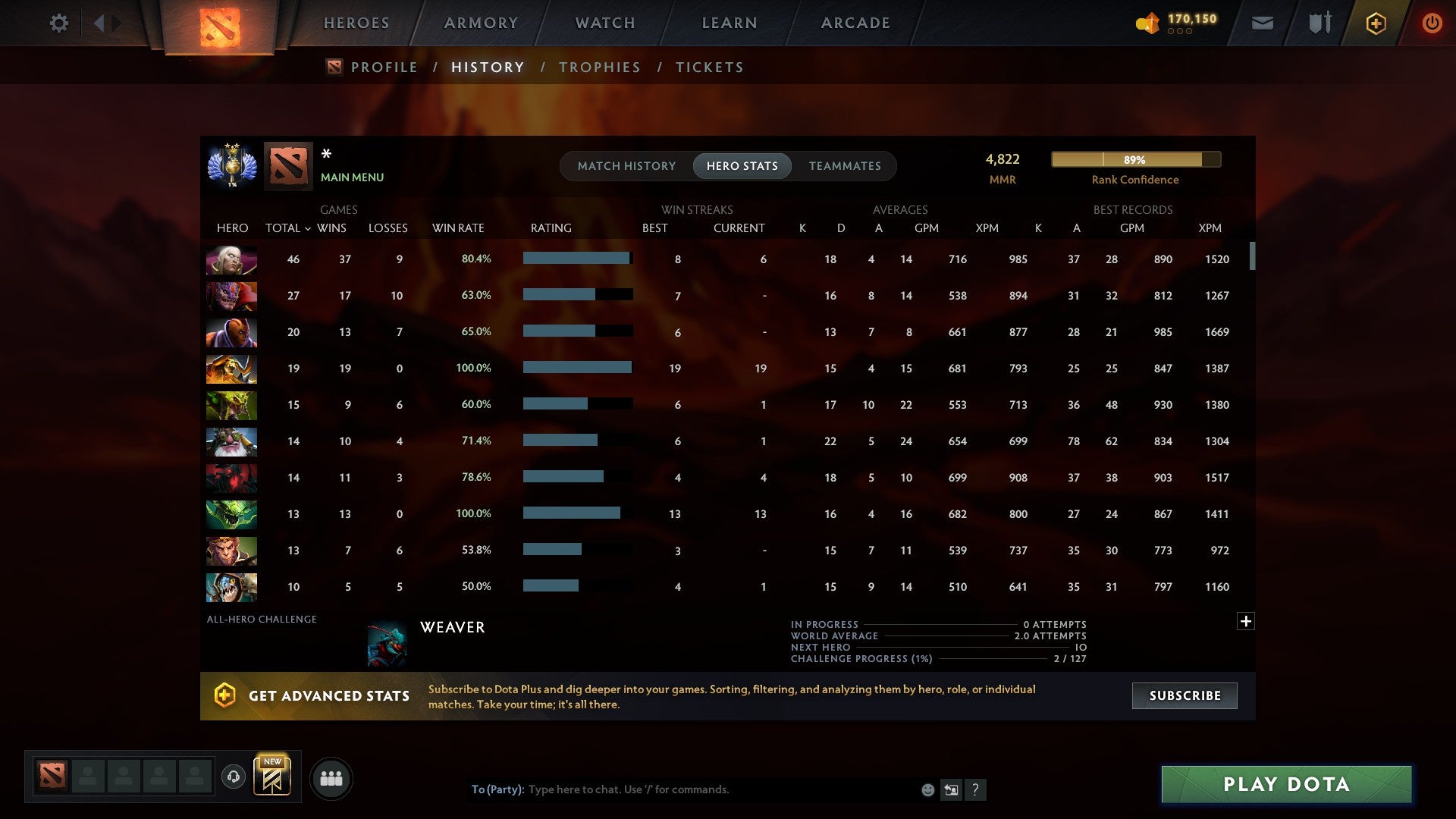 MMR: 4822 - Behavior: 11616