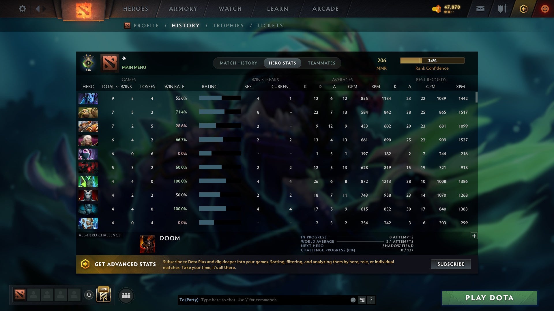 MMR: 206 - Behavior: 8638