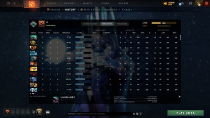 MMR: 1740 - Behavior: 11550