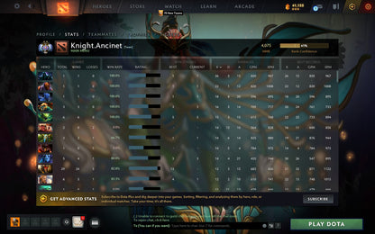 Ancient II | MMR: 4075 - Behavior: 10000