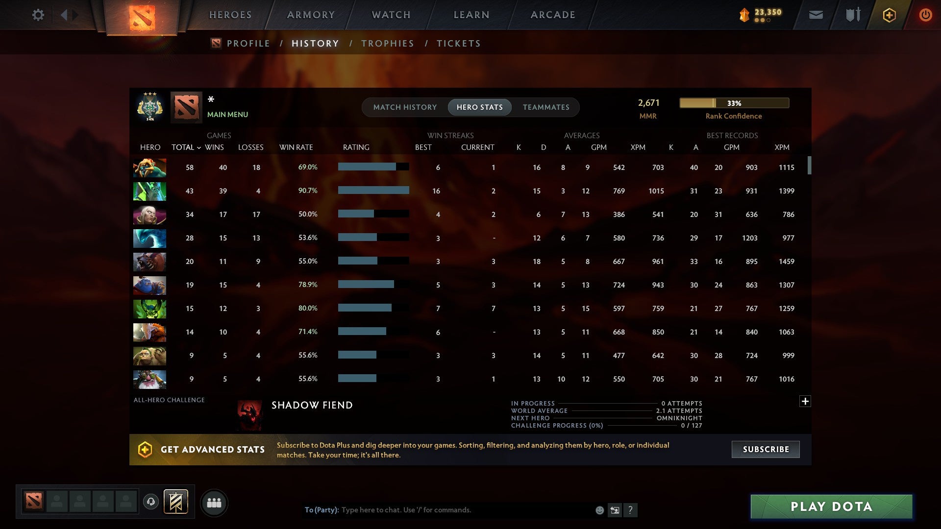 MMR: 2671 - Behavior: 10565