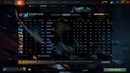 MMR: 2177 - Behavior: 7096