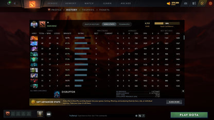 MMR: 4152 - Behavior: 12000