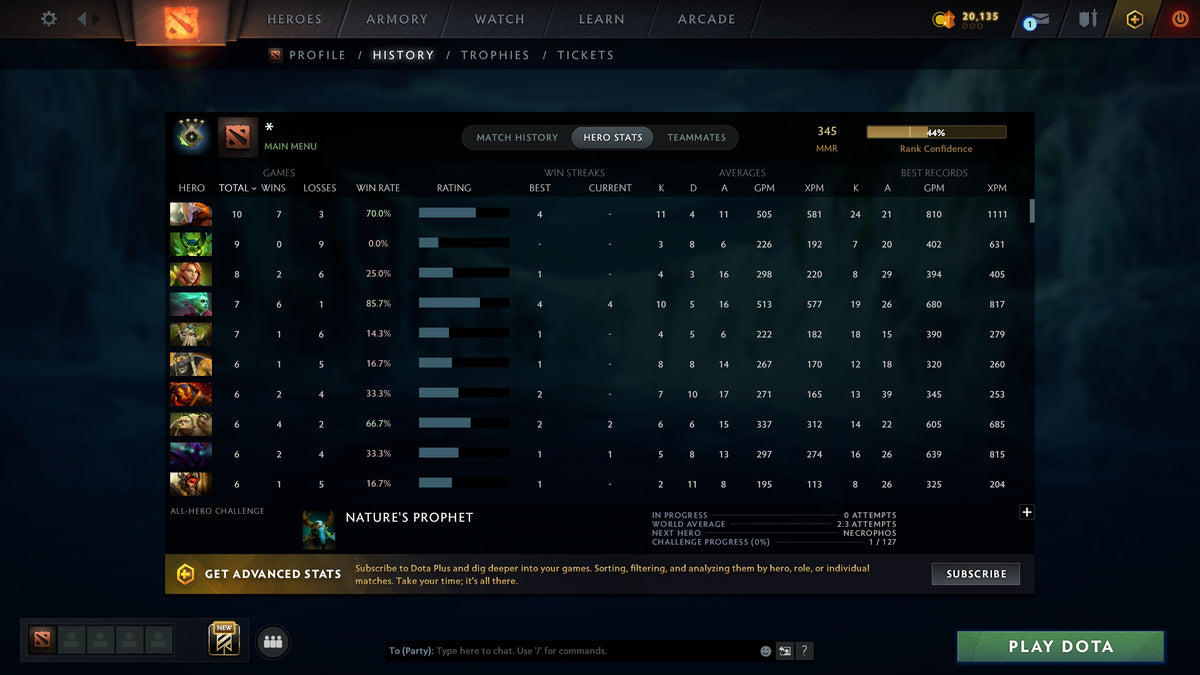 MMR: 345 - Behavior: 10420