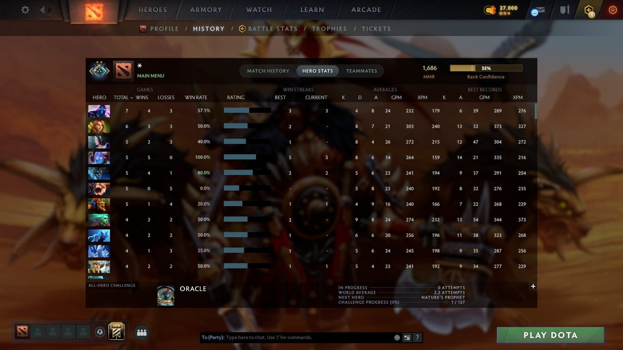 MMR: 1668 - Behavior: 12000