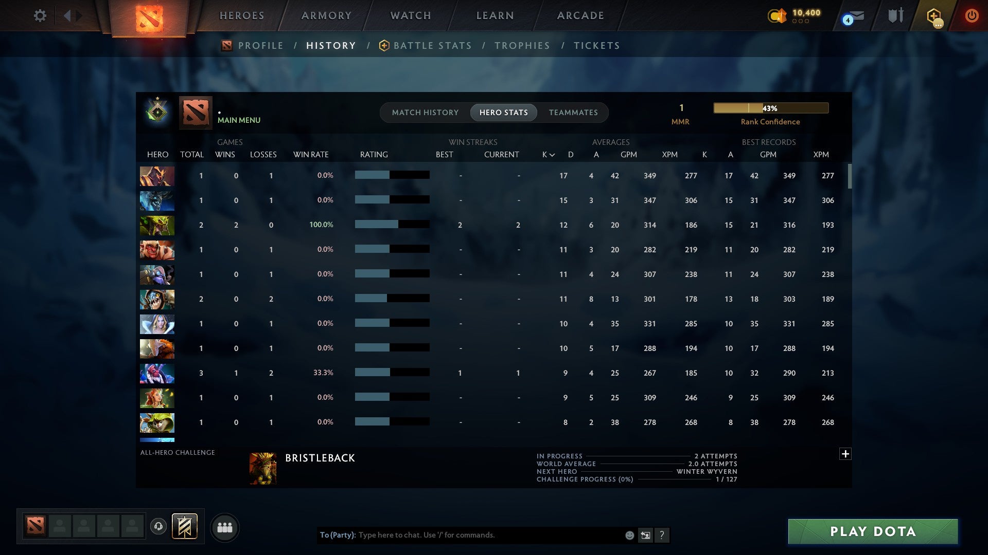 MMR: 1 - Behavior: 11685
