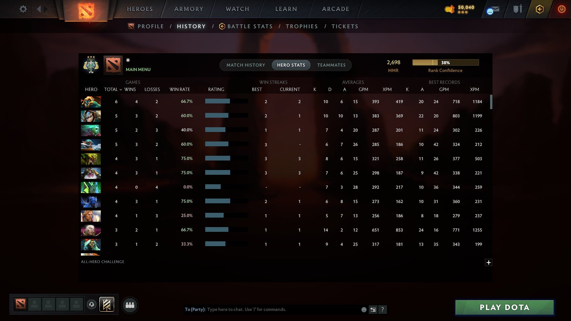 MMR: 2698 - Behavior: 12000