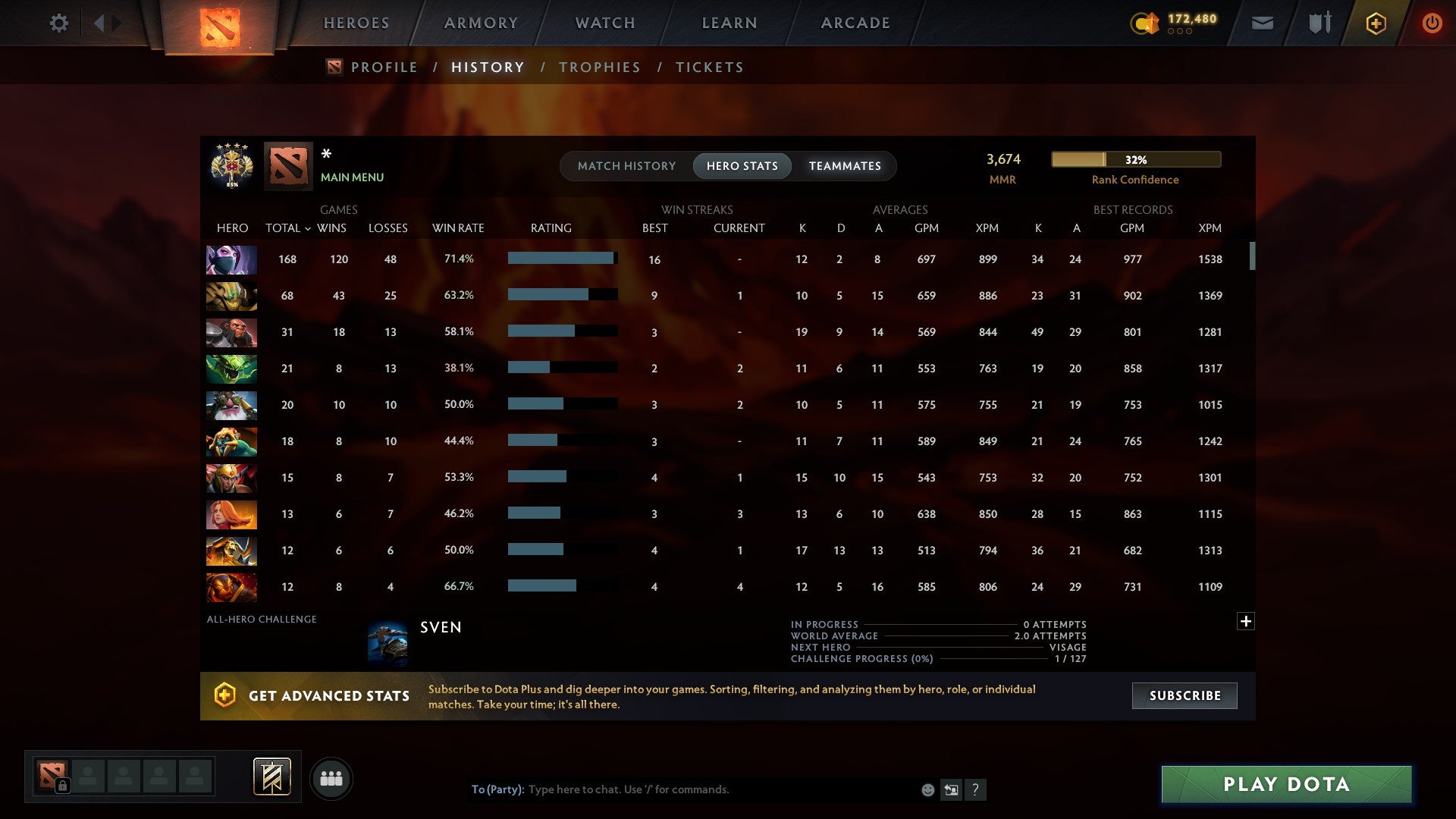 MMR: 3674 - Behavior: 10067