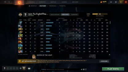 Legend V | MMR: 3564 - Behavior: 10089 - Communication: 10089