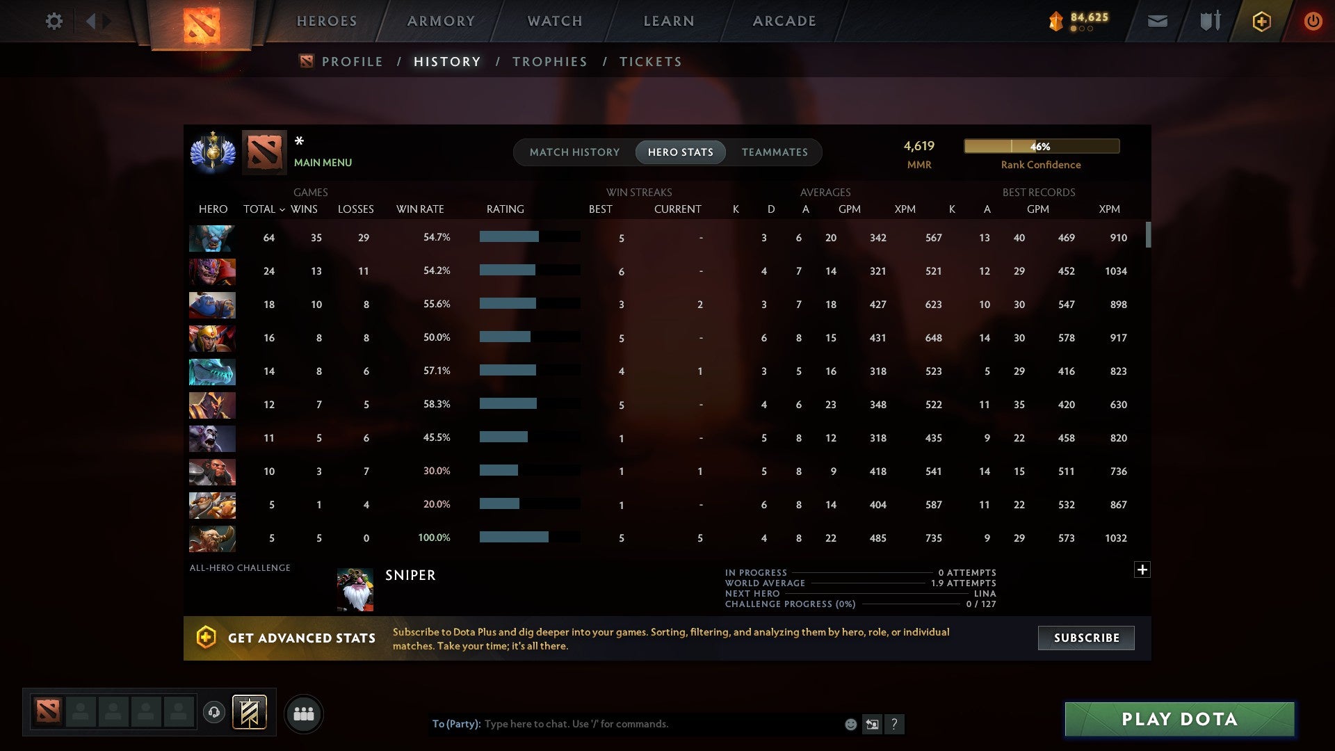 MMR: 4619 - Behavior: 9102