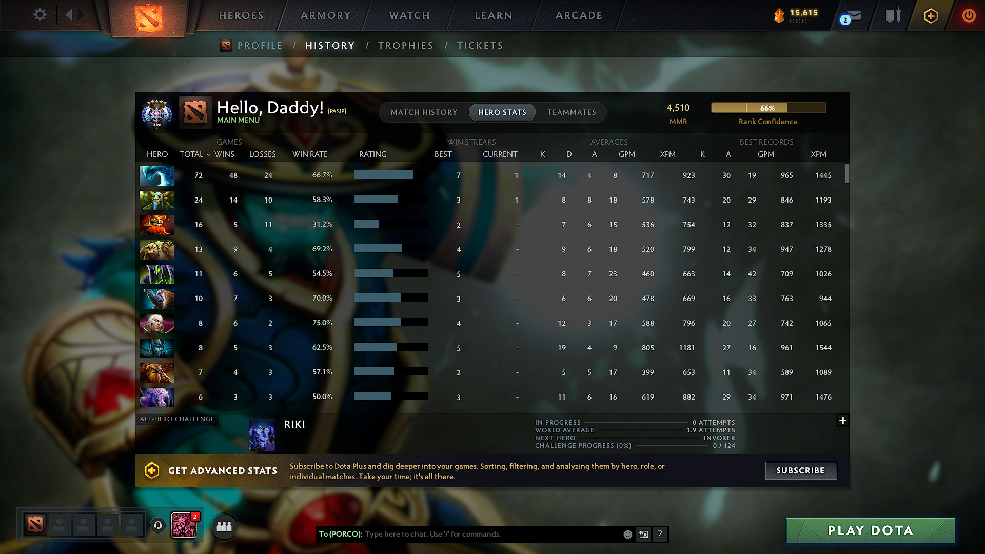 Ancient V | MMR: 4510 - Behavior: 10835 - Communication: 10835