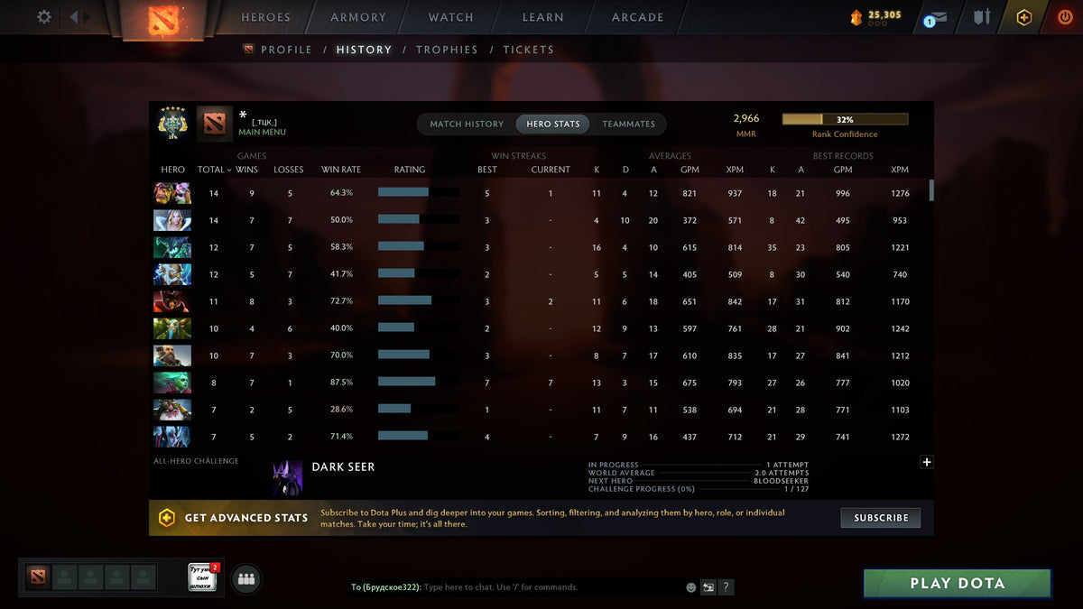 MMR: 2966 - Behavior: 10886