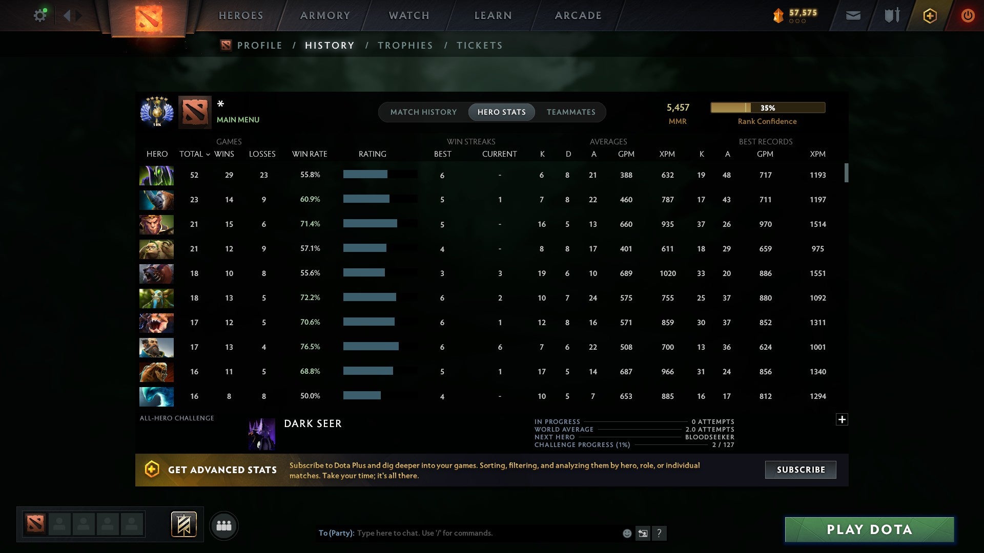MMR: 5457 - Behavior: 12000