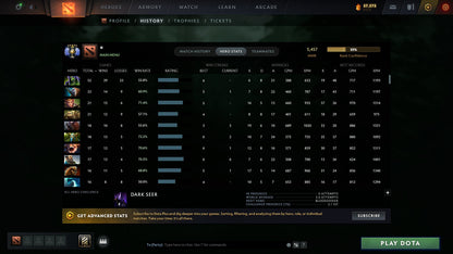 MMR: 5457 - Behavior: 12000