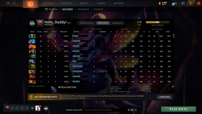 Archon IV | MMR: 2739 - Behavior: 9173 - Communication: 9173