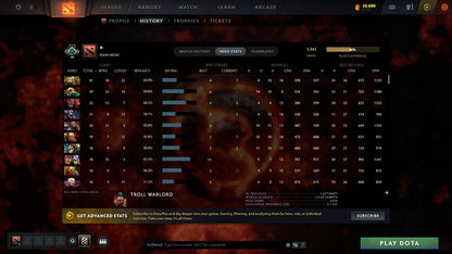 MMR: 1941 - Behavior: 8455