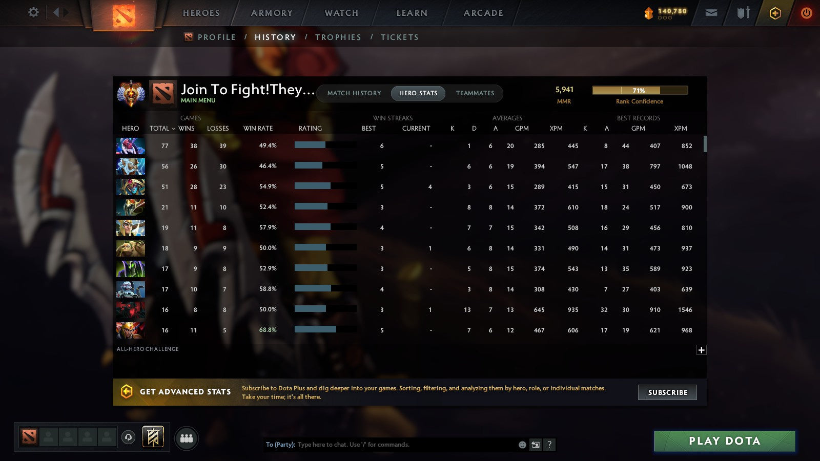 MMR: 5941 - Behavior: 10762