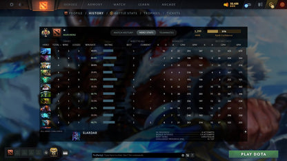 MMR: 3299 - Behavior: 11910