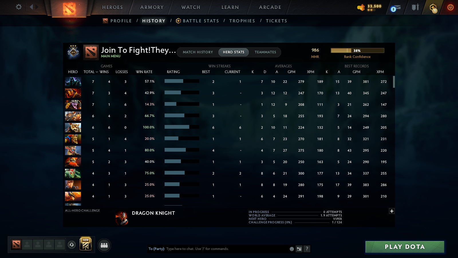 MMR: 986 - Behavior: 10609