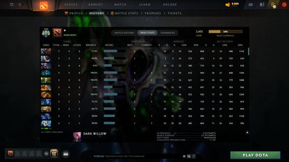 MMR: 2603 - Behavior: 8324
