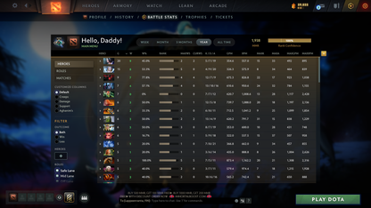 Crusader III | MMR: 1938 - Behavior: 11444 - Communication: 11444