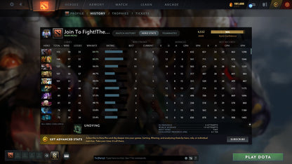 Ancient V | MMR: 4532 - Behavior: 10445 - Communication: 8055