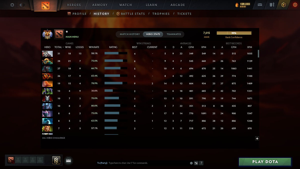 MMR: 7015 - Behavior: 11181