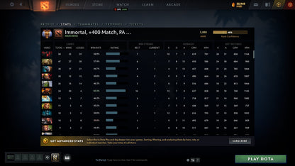 Immortal | MMR: 5888 - Behavior: 10000