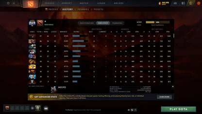 MMR: 4559 - Behavior: 10875