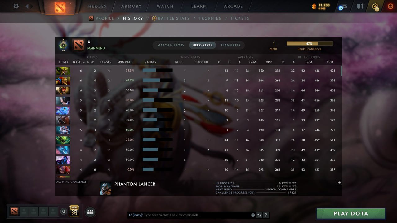 MMR: 1 - Behavior: 11565