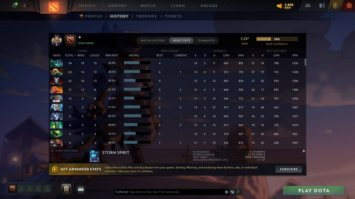 MMR: 3247 - Behavior: 10985