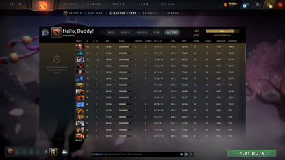 Guardian I | MMR: 821 - Behavior: 10559 - Communication: 10559