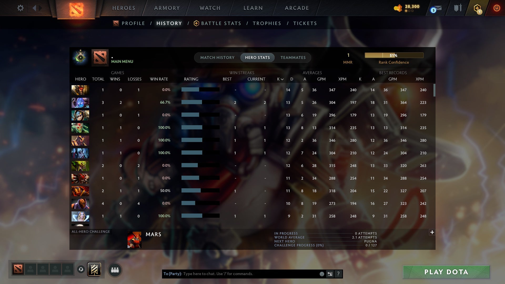 MMR: 1 - Behavior: 11175