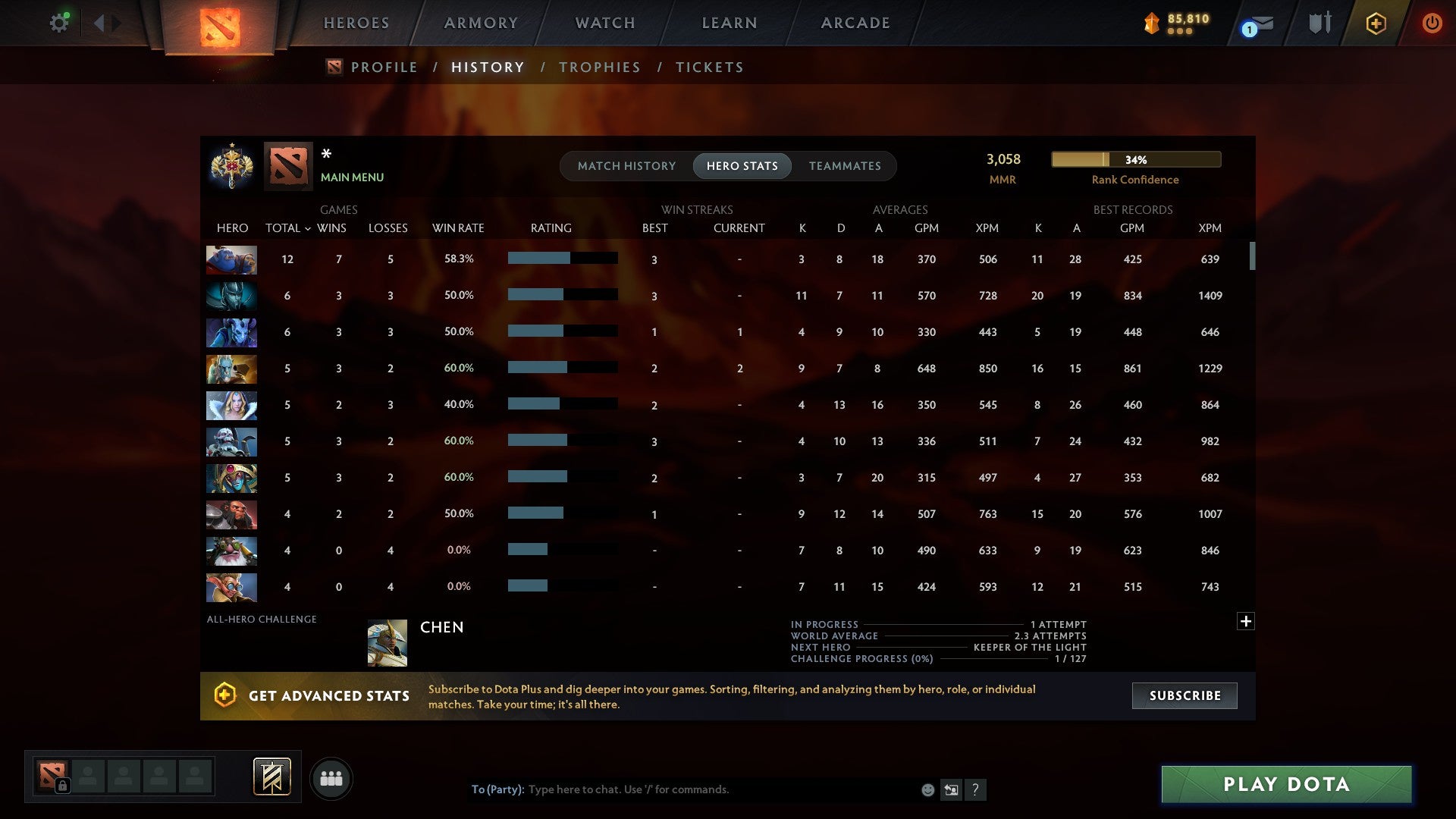 MMR: 3058 - Behavior: 7616
