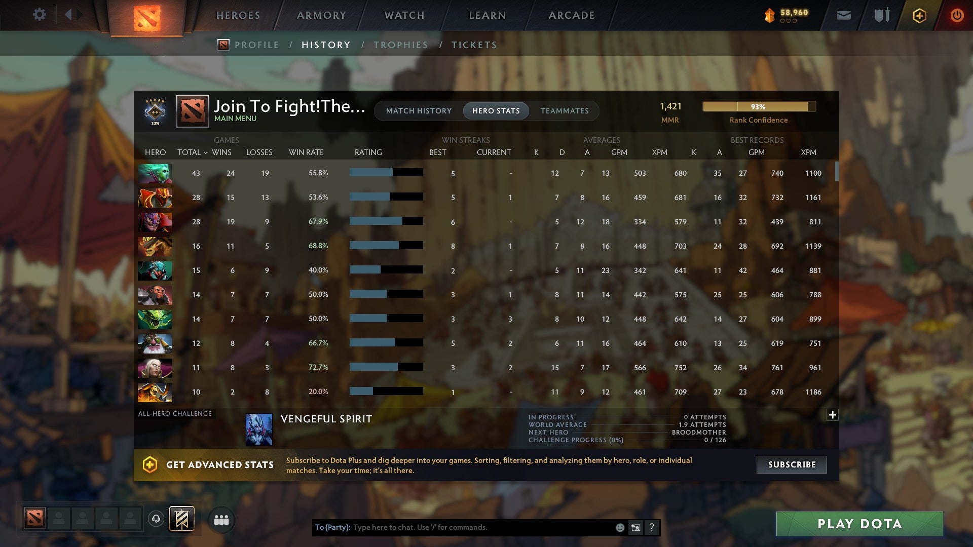 MMR: 1421 - Behavior: 10184