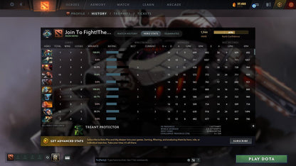 Crusader III | MMR: 1944 - Behavior: 11918 - Communication: 11918