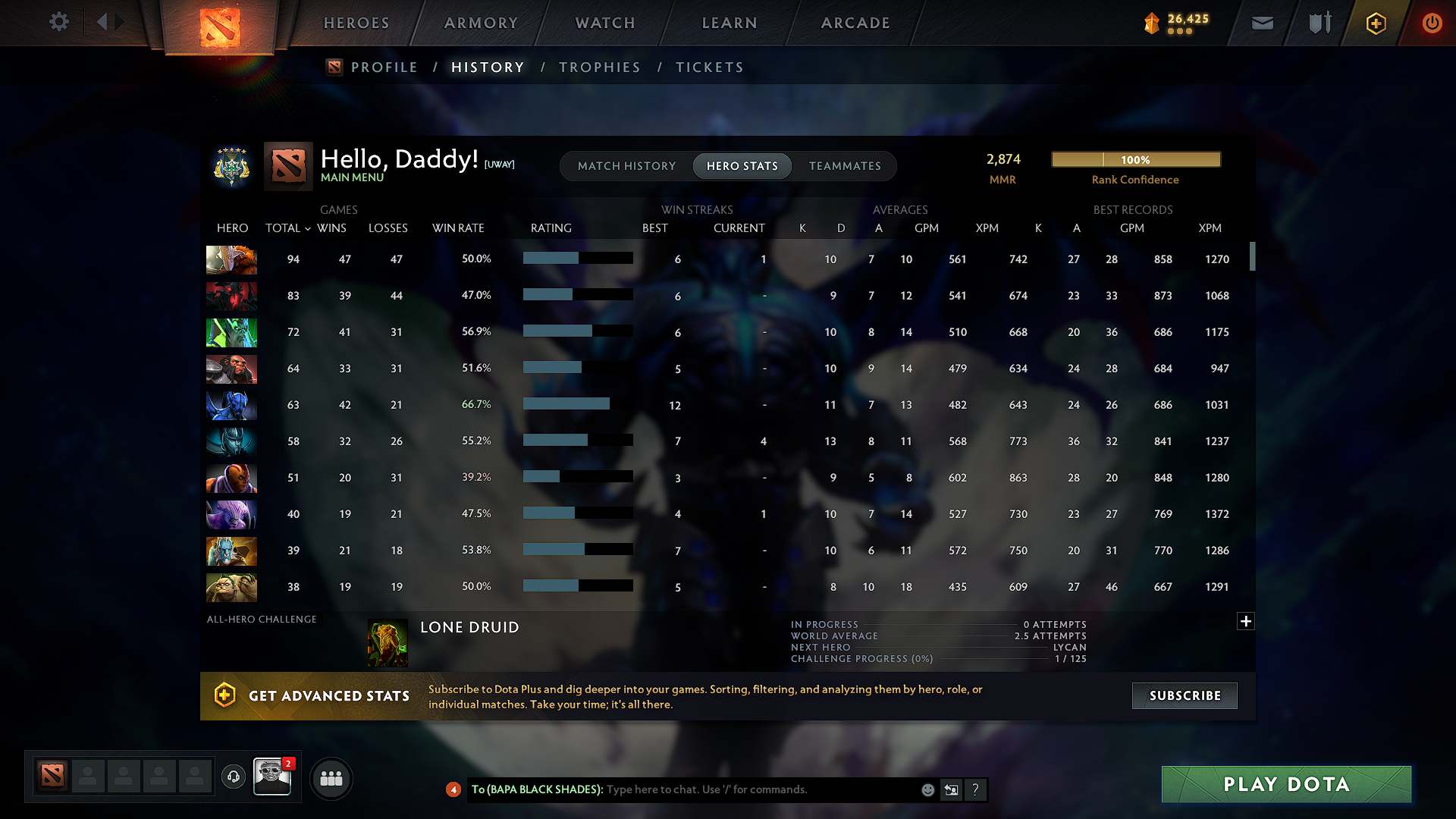 Archon V | MMR: 2874 - Behavior: 11982 - Communication: 11982