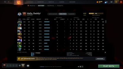 Ancient V | MMR: 4557 - Behavior: 9950 - Communication: 9950