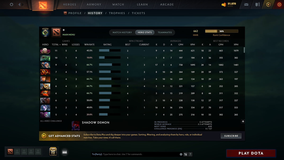MMR: 662 - Behavior: 9301