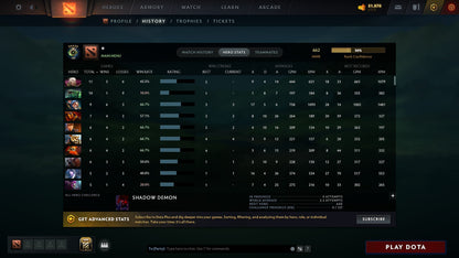 MMR: 662 - Behavior: 9301