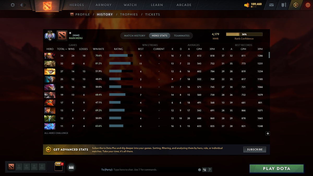 MMR: 4179 - Behavior: 11664