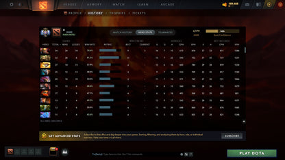 MMR: 4179 - Behavior: 11664