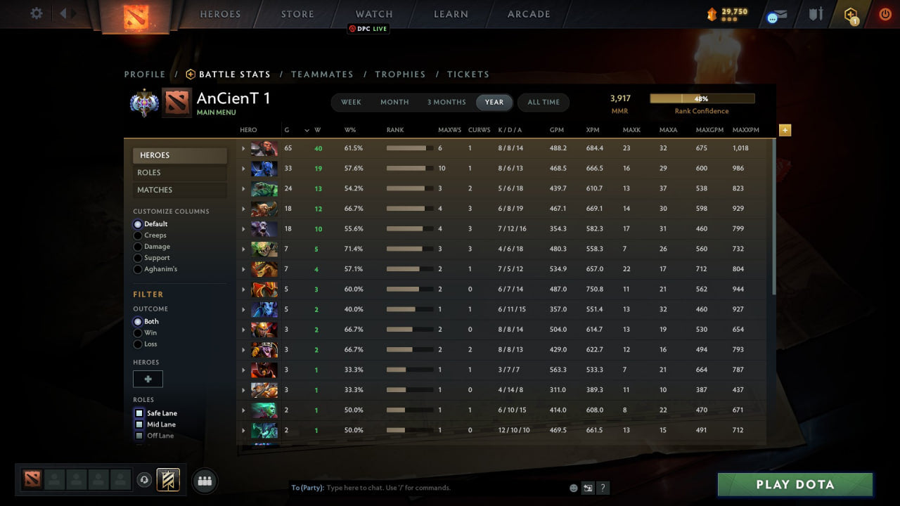 Ancient I | MMR: 3917 - Behavior: 9640
