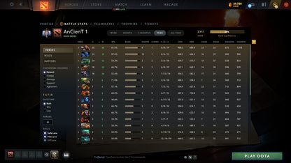 Ancient I | MMR: 3917 - Behavior: 9640