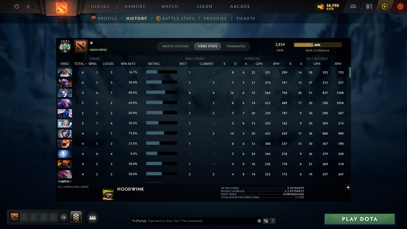 MMR: 2834 - Behavior: 10844