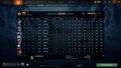 MMR: 2834 - Behavior: 10844