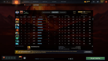 MMR: 4272 - Behavior: 10431