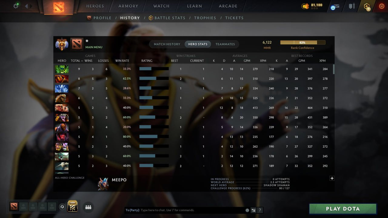 MMR: 6122 - Behavior: 12000