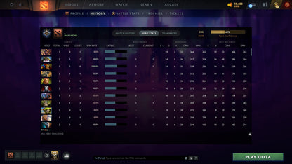 MMR: 656 - Behavior: 12000